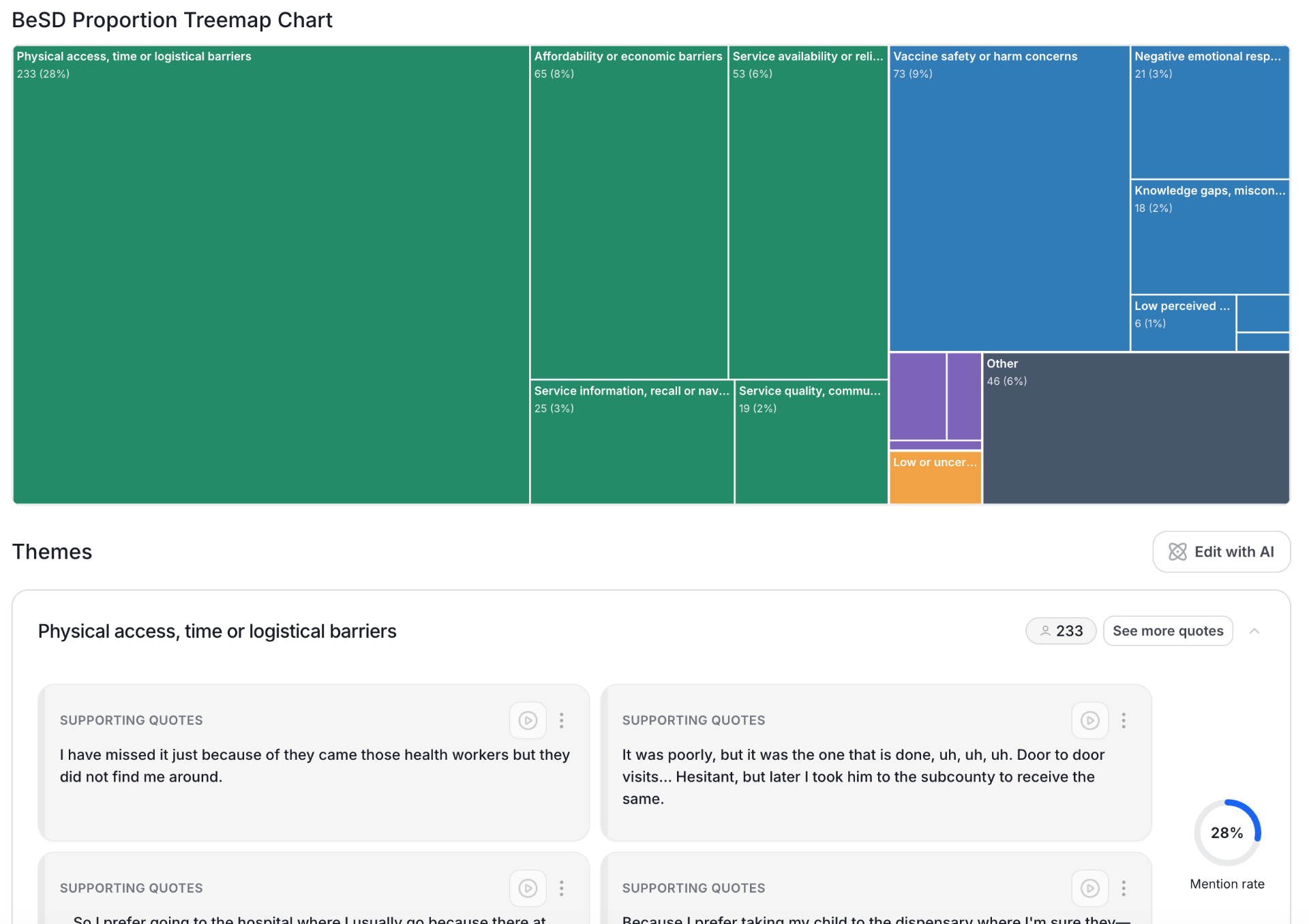 Barriers treemap mapped to BeSD