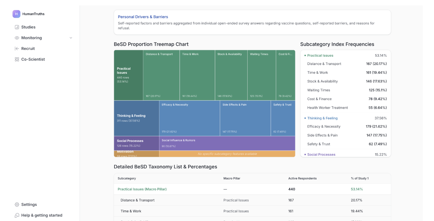 HumanTruths analysis dashboard